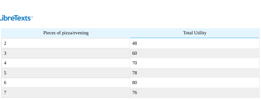 Extracted table snapshot