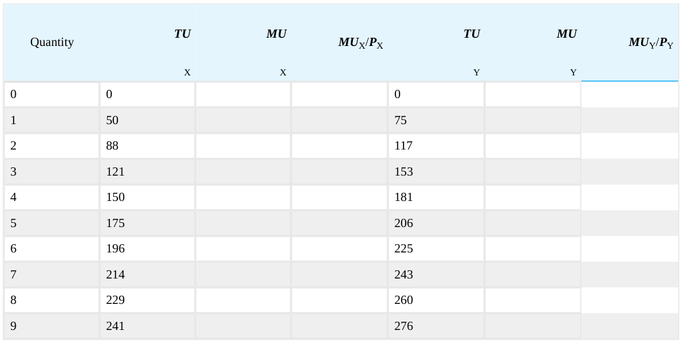 Extracted table snapshot