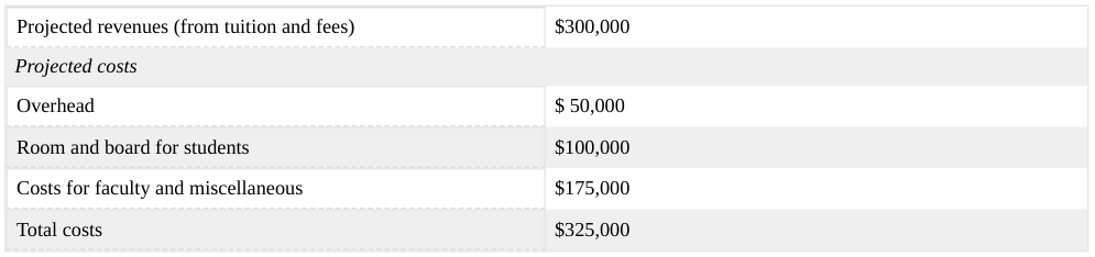Extracted table snapshot