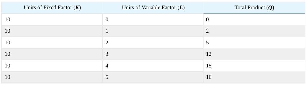 Extracted table snapshot