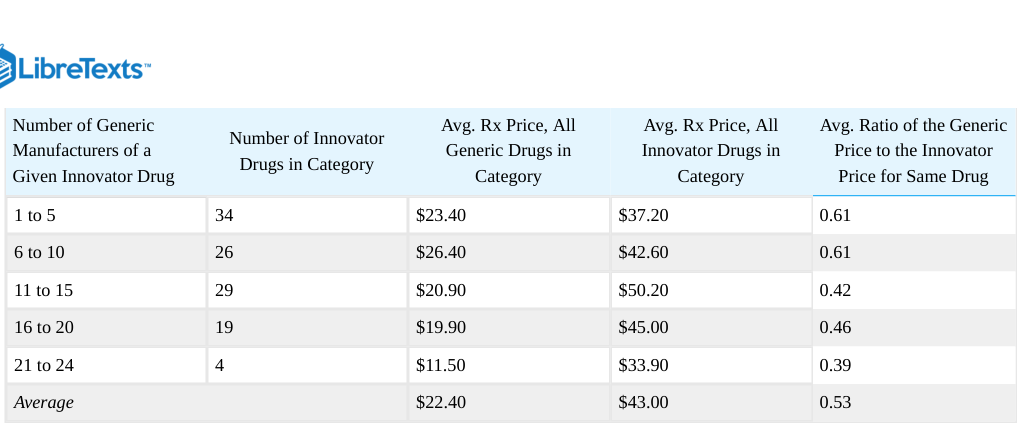 Extracted table snapshot