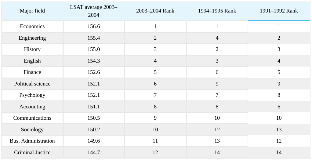 Extracted table snapshot