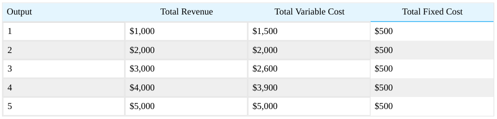 Extracted table snapshot