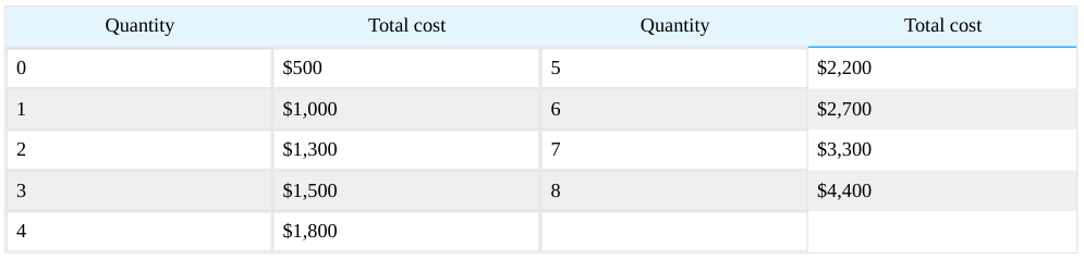 Extracted table snapshot