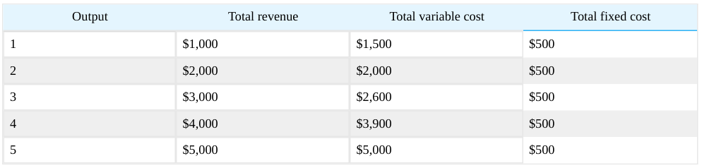 Extracted table snapshot