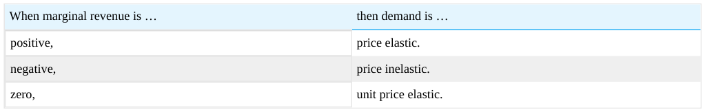 Extracted table snapshot