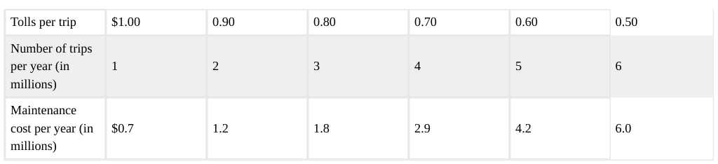 Extracted table snapshot