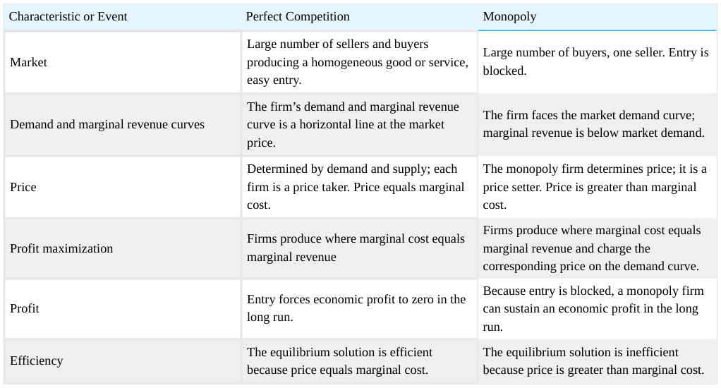 Extracted table snapshot