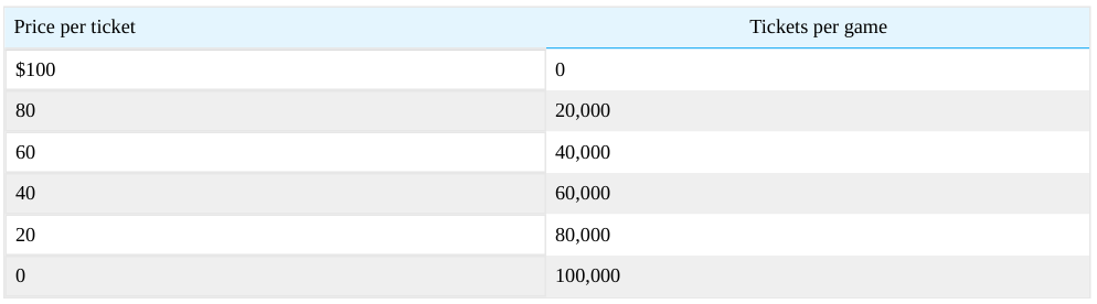 Extracted table snapshot