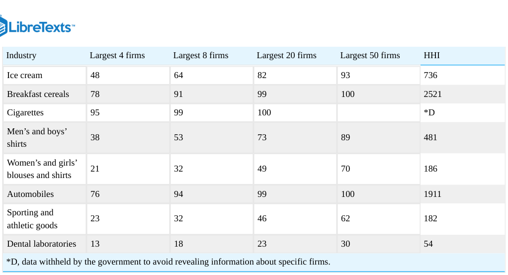 Extracted table snapshot