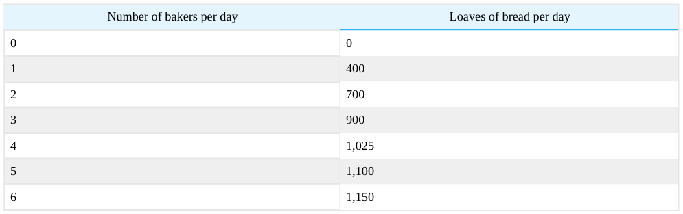 Extracted table snapshot