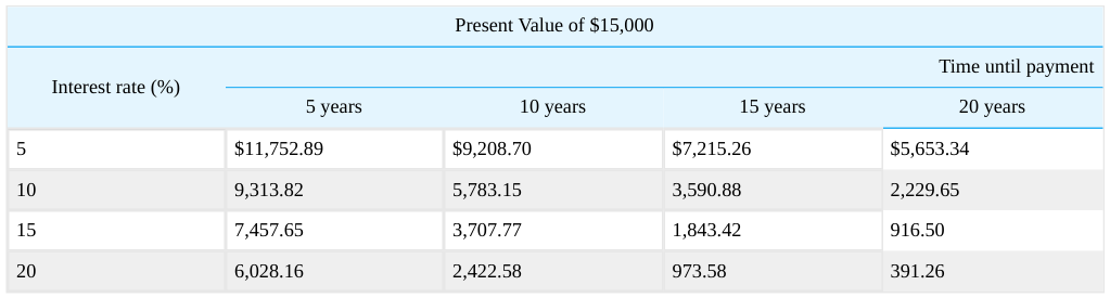Extracted table snapshot