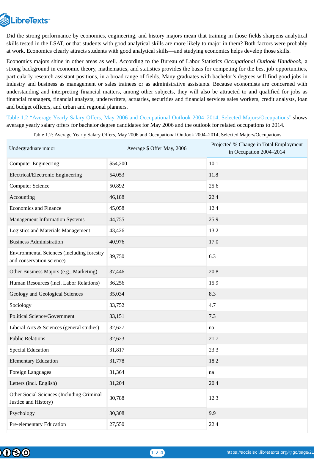 Extracted table snapshot
