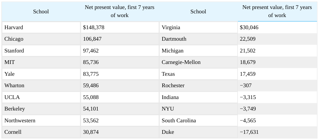 Extracted table snapshot