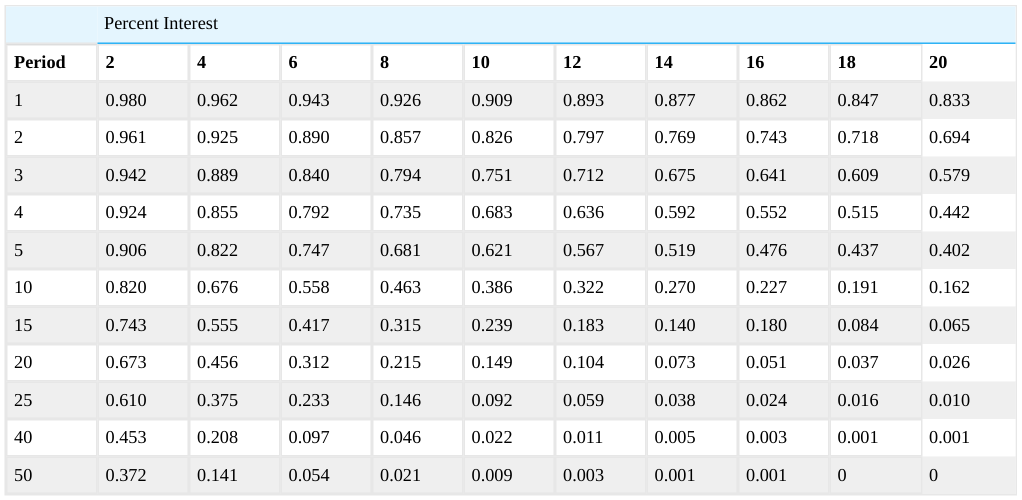 Extracted table snapshot