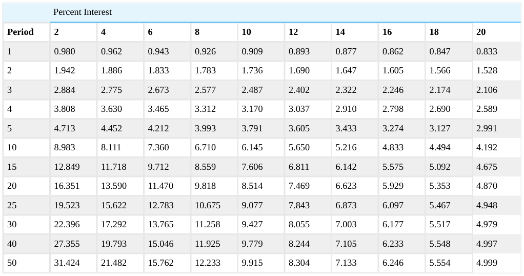 Extracted table snapshot