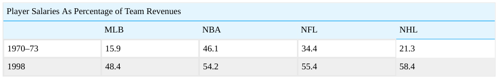 Extracted table snapshot