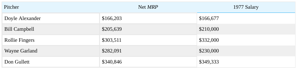 Extracted table snapshot