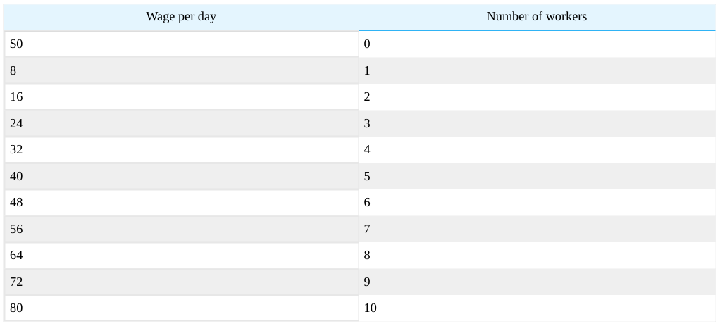 Extracted table snapshot