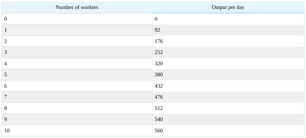 Extracted table snapshot