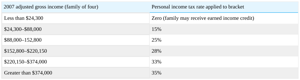 Extracted table snapshot