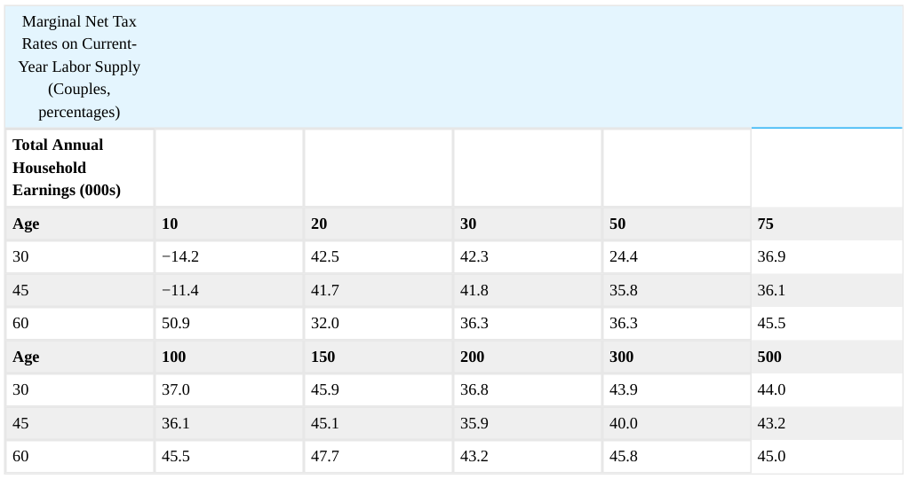 Extracted table snapshot