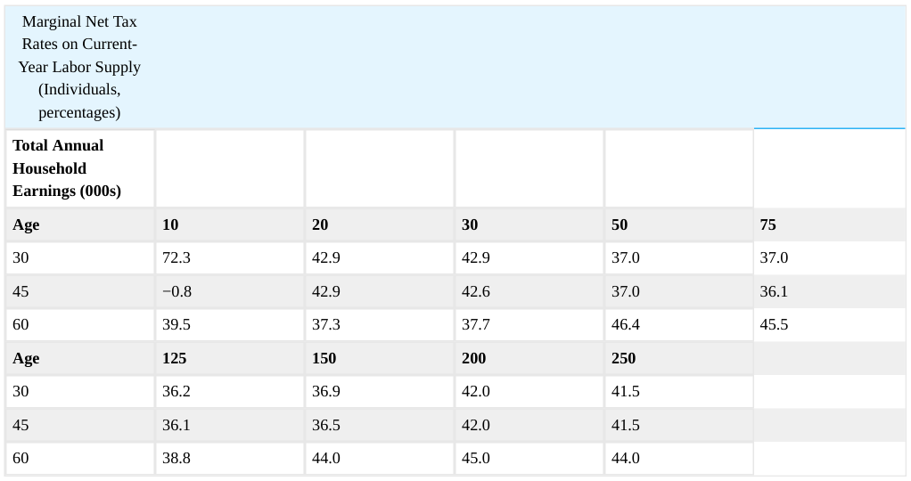 Extracted table snapshot