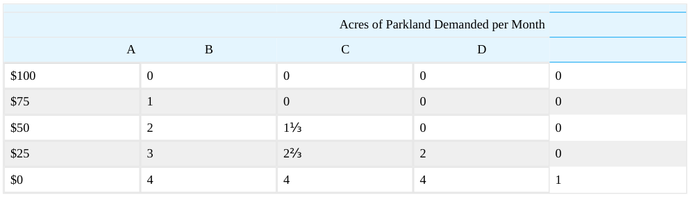 Extracted table snapshot