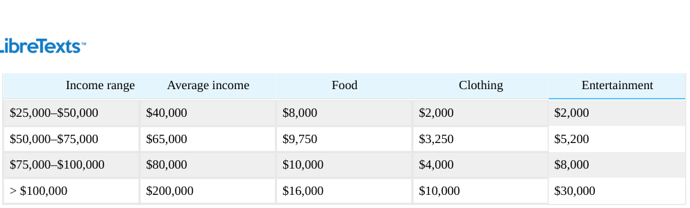Extracted table snapshot