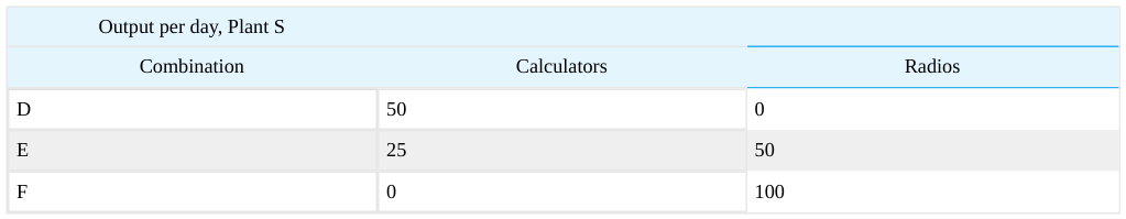 Extracted table snapshot