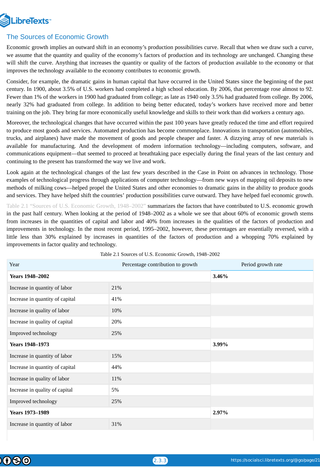 Extracted table snapshot
