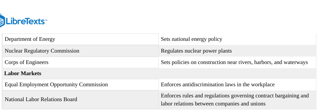 Extracted table snapshot