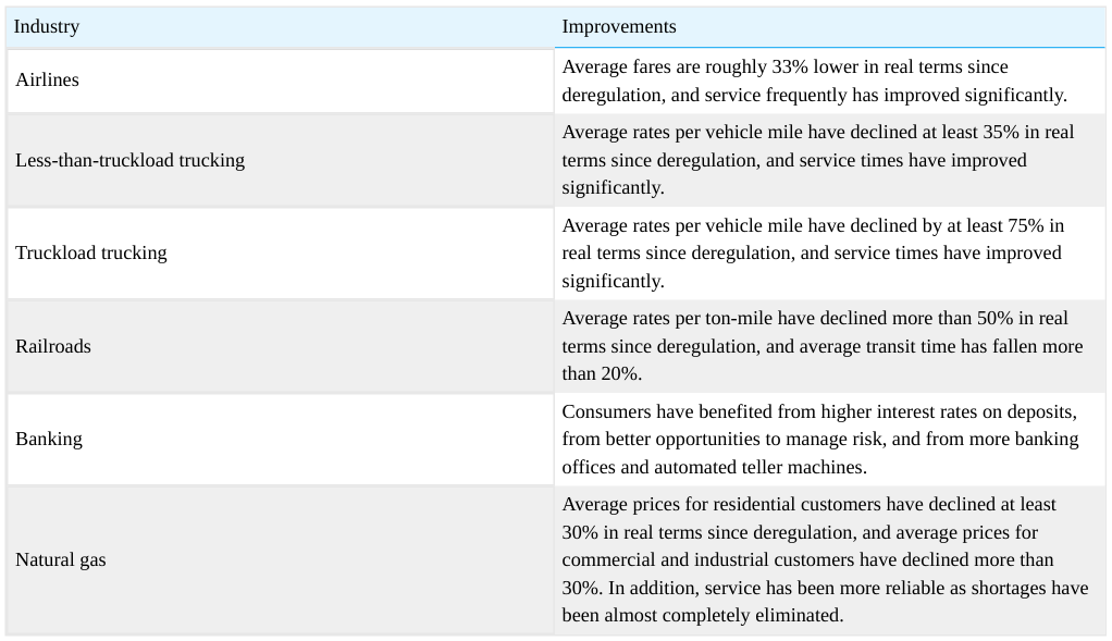 Extracted table snapshot
