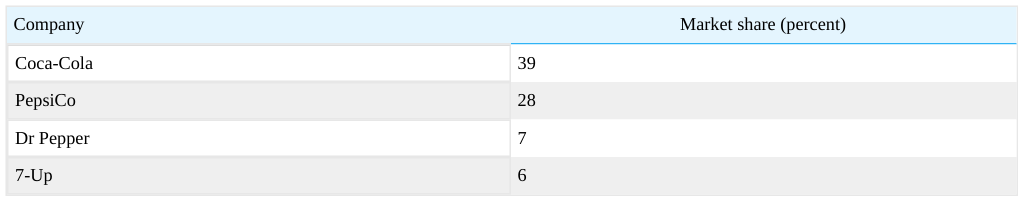 Extracted table snapshot