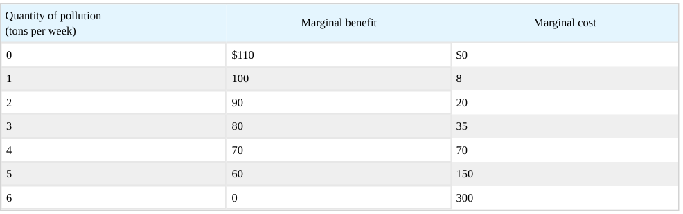 Extracted table snapshot