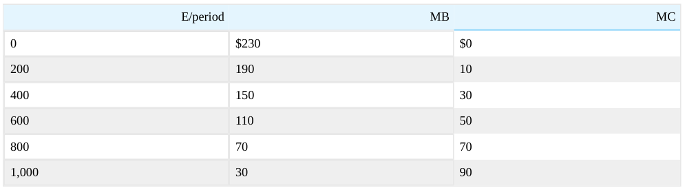 Extracted table snapshot