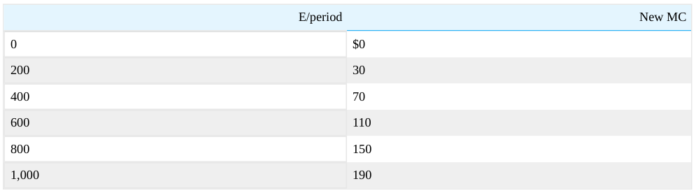 Extracted table snapshot