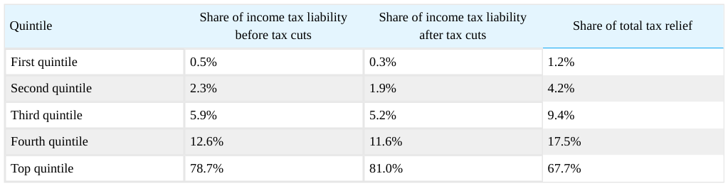 Extracted table snapshot