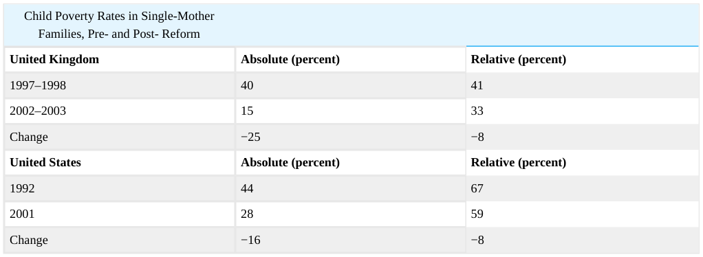 Extracted table snapshot