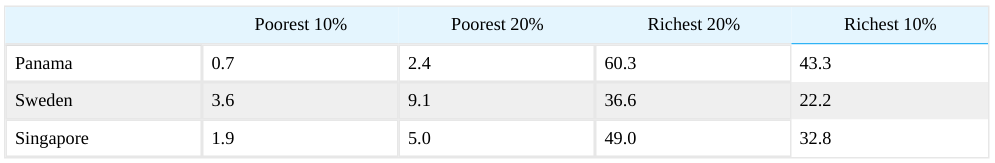 Extracted table snapshot