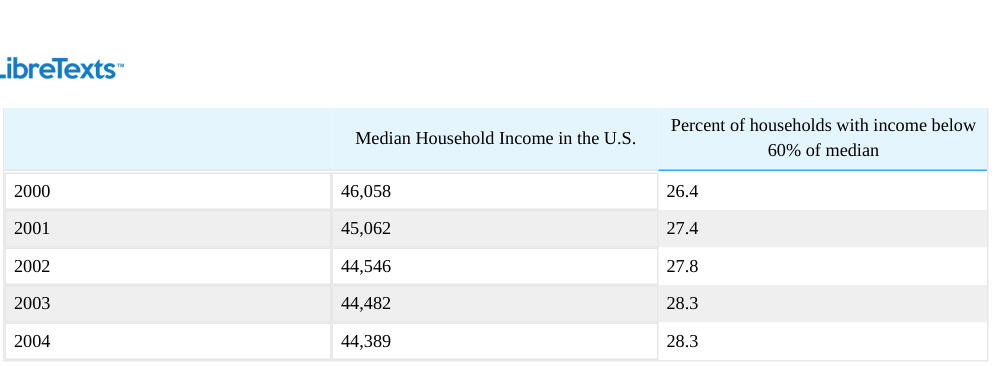 Extracted table snapshot