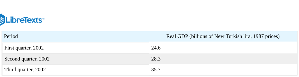 Extracted table snapshot