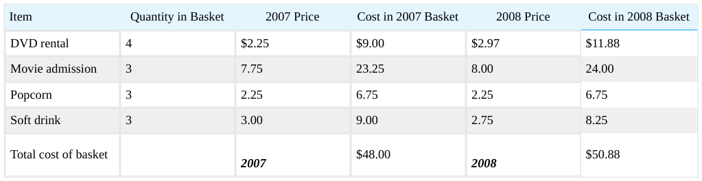Extracted table snapshot