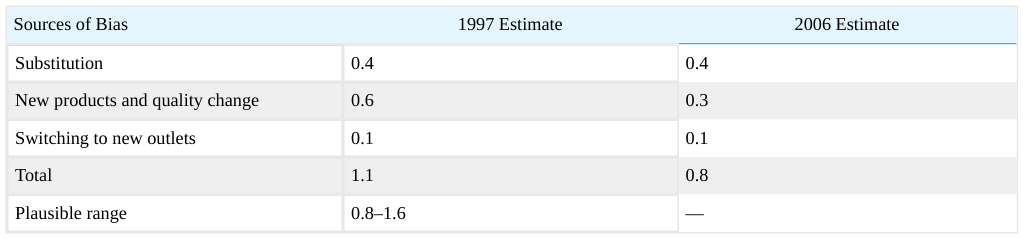 Extracted table snapshot