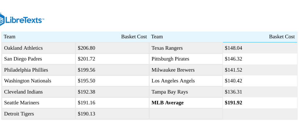 Extracted table snapshot