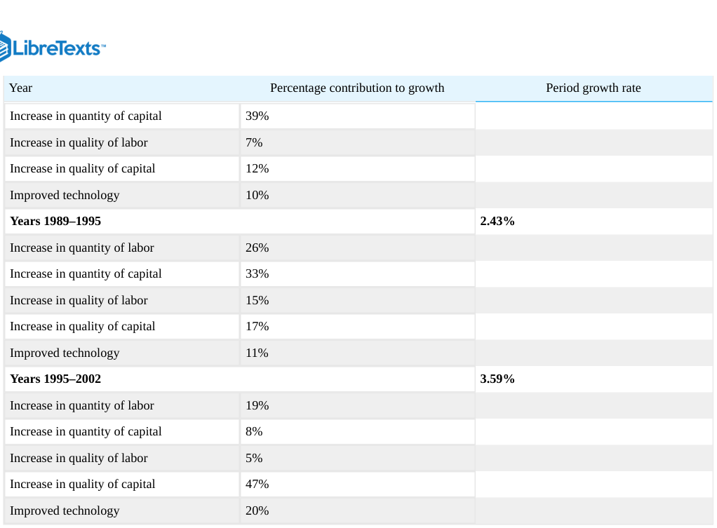 Extracted table snapshot