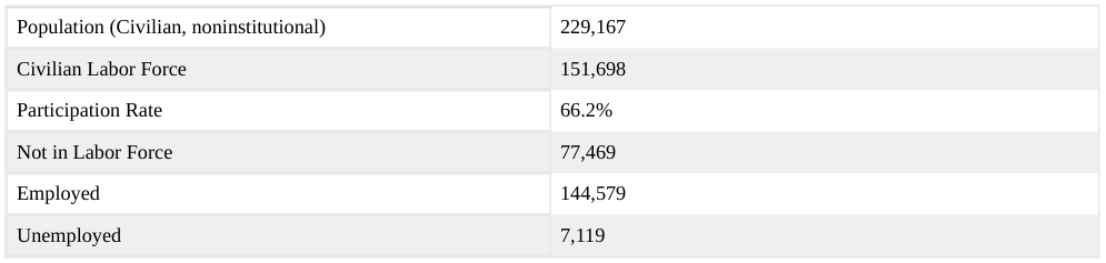 Extracted table snapshot
