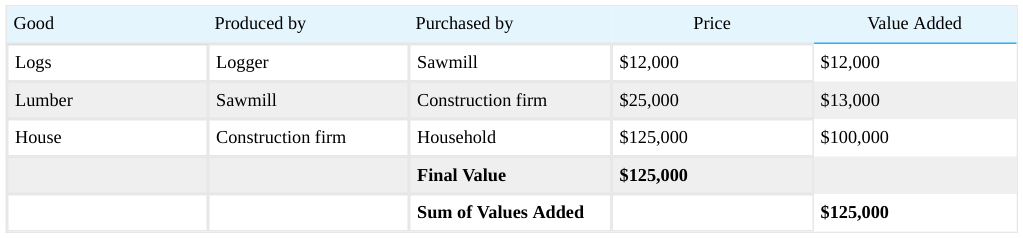 Extracted table snapshot