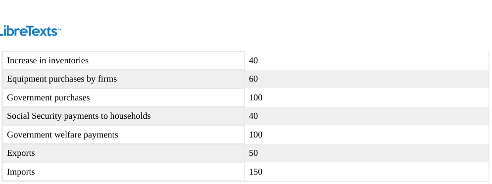 Extracted table snapshot