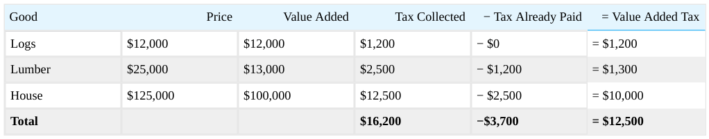 Extracted table snapshot